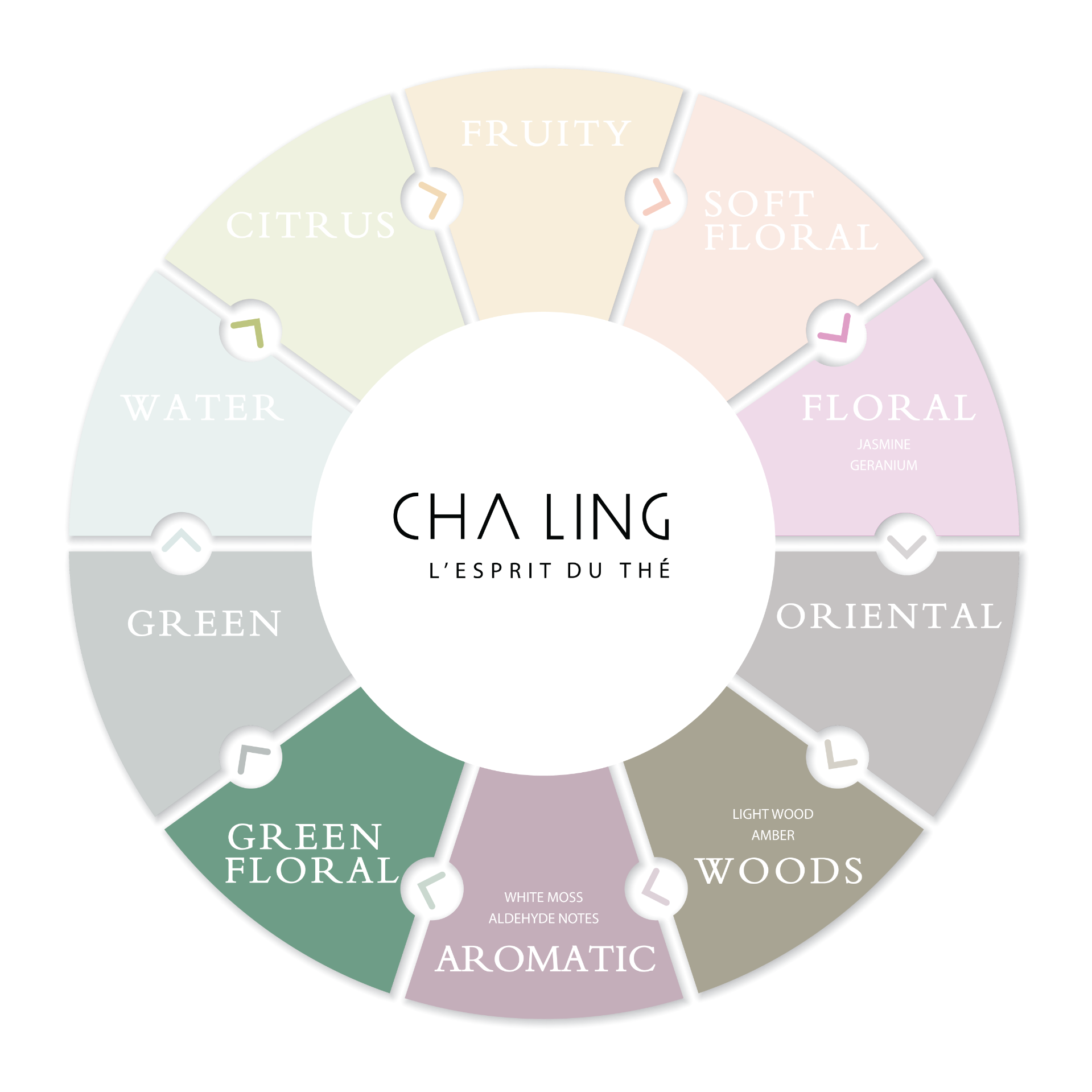 Cha Ling